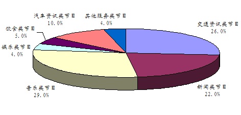 山东人口排名_2011年全国人口排名
